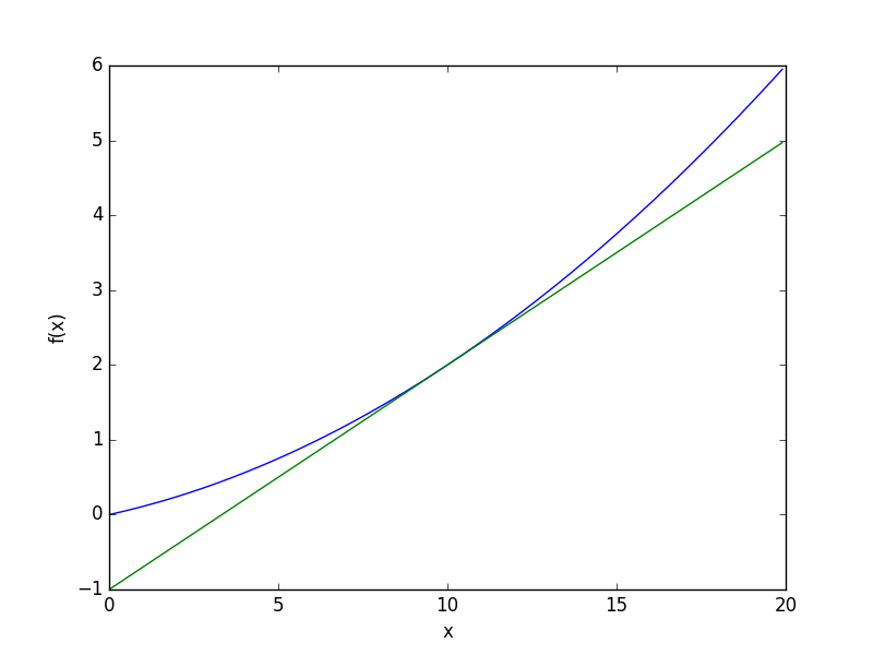 f:id:kaeken:20161107192138p:plain f:id:kaeken:20161107192138p:plain