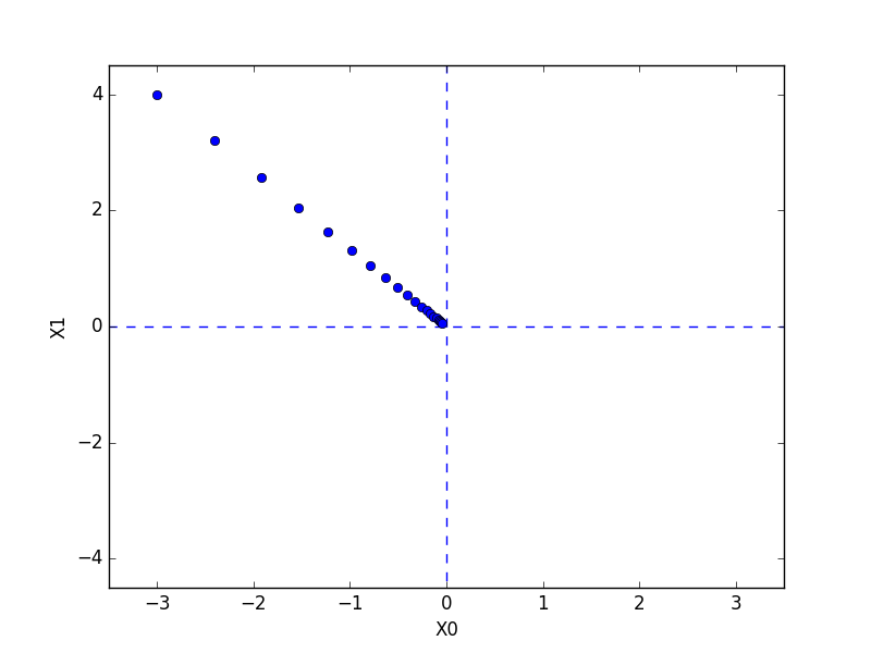 f:id:kaeken:20161107202238p:plain f:id:kaeken:20161107202238p:plain