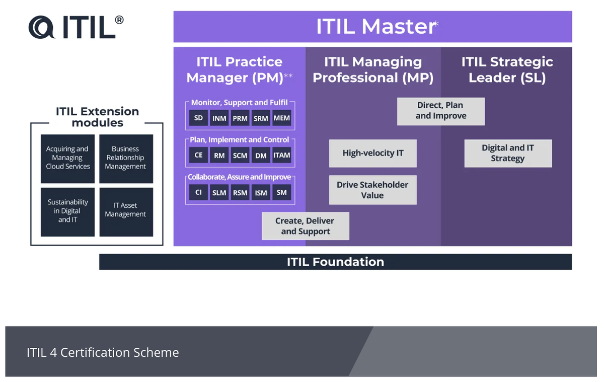 ITILサービスオペレーション はじめに：『ITIL（R）4の基本 図解と実践』 | 日経BOOKプラス