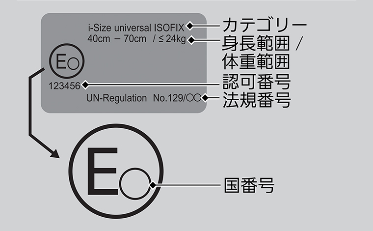 UN-R129 認可表示