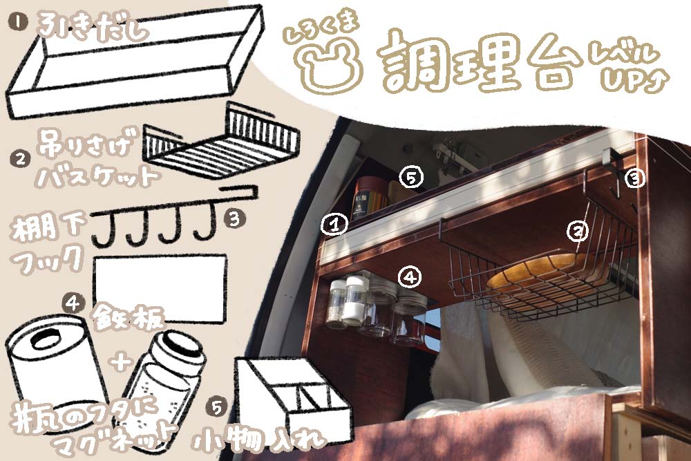 調理台レベルアップ