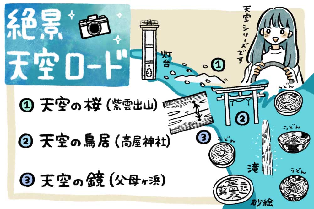 絶景天空ロードマップ