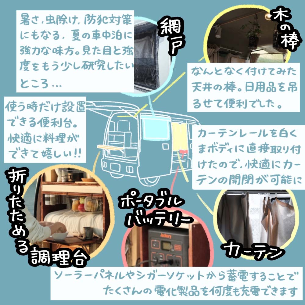 してよかったリニューアル、持ってきてよかったアイテム