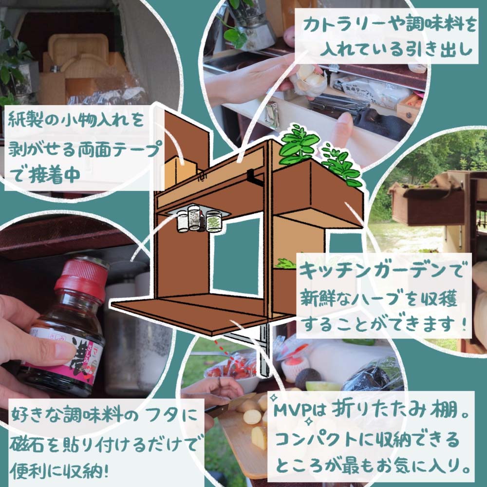 白くまキッチンの設備