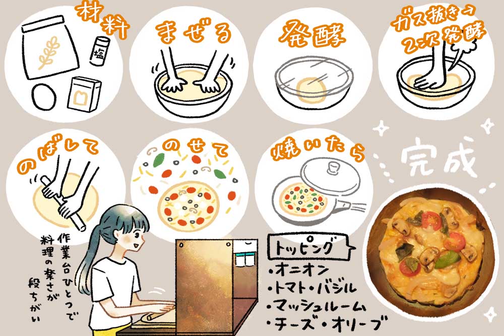 ピザの作り方解説
