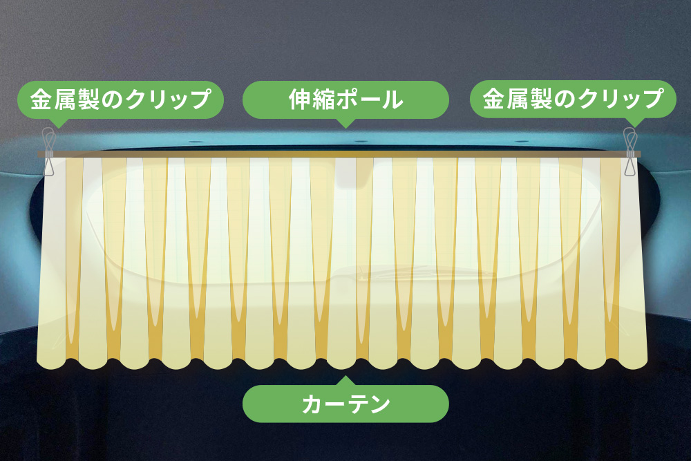 テールゲート用のカーテンのイメージ