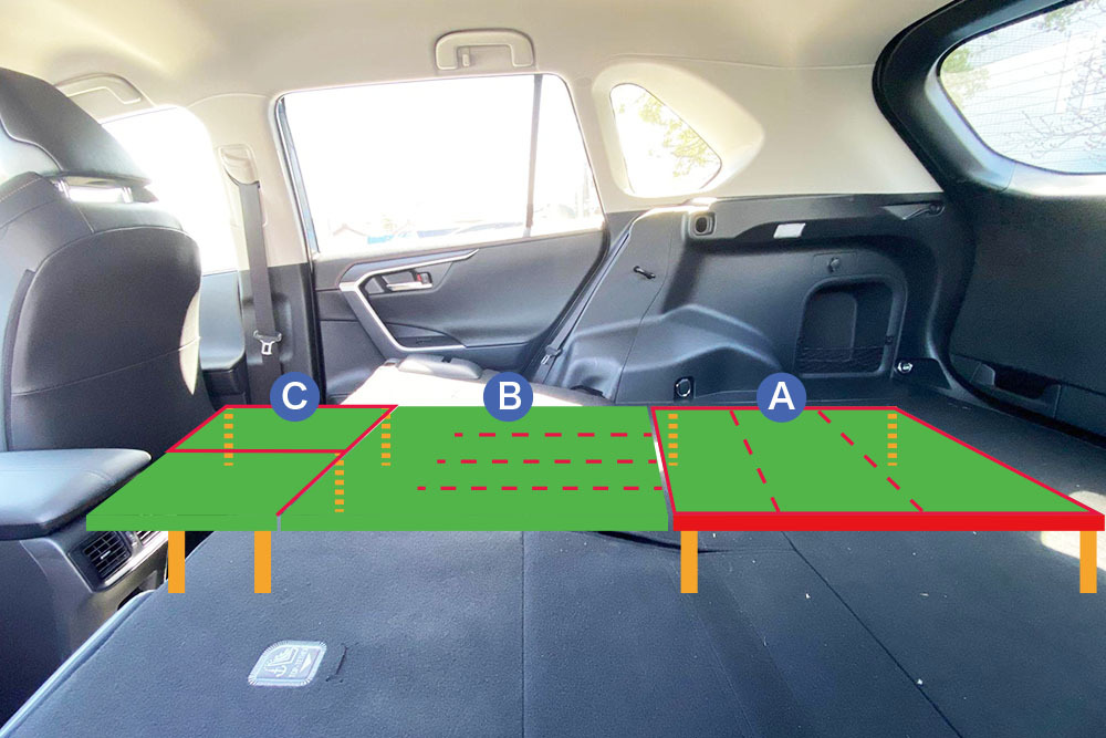 トヨタ RAV4に設置するベッドのパーツ構成のイメージ