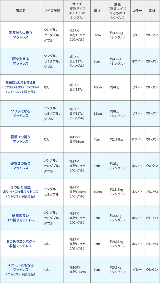 ニトリの車中泊に使えるマットまとめ
