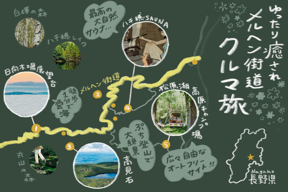長野県メルヘン街道マップ