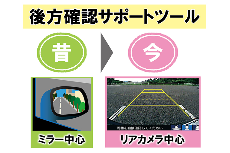 後方確認サポートツールのイメージ