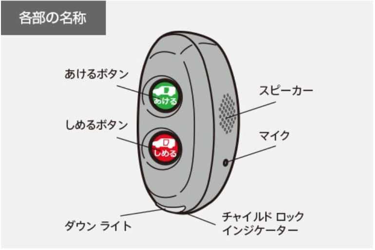 メロちゃんボタンの各部の名称解説の図