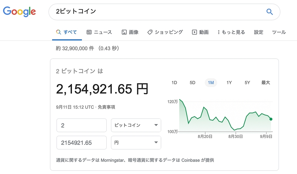 ビットコイン価格