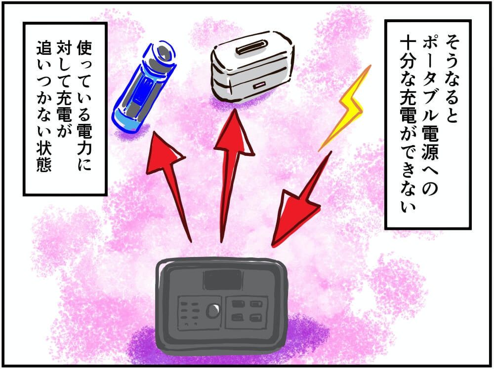 電力を循環するポータブル電源のイラスト