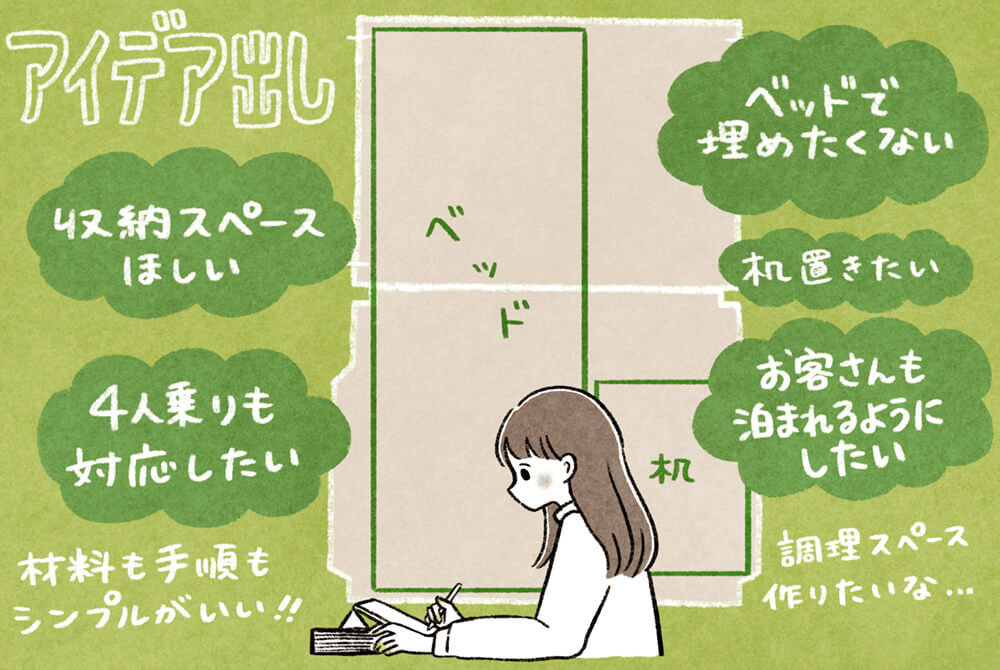 理想のクルマのアイデアを出すいとうみゆきさんのイラスト