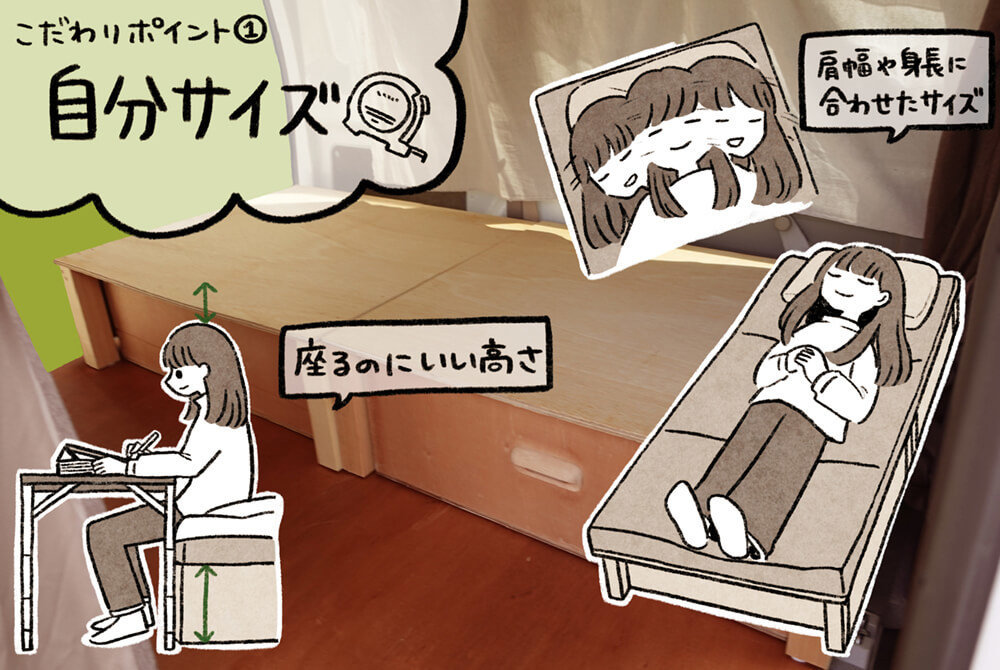 いとうみゆきさんが考えたベッドのこだわりポイントを説明するイラスト（自分の体格にあわせたサイズ感）