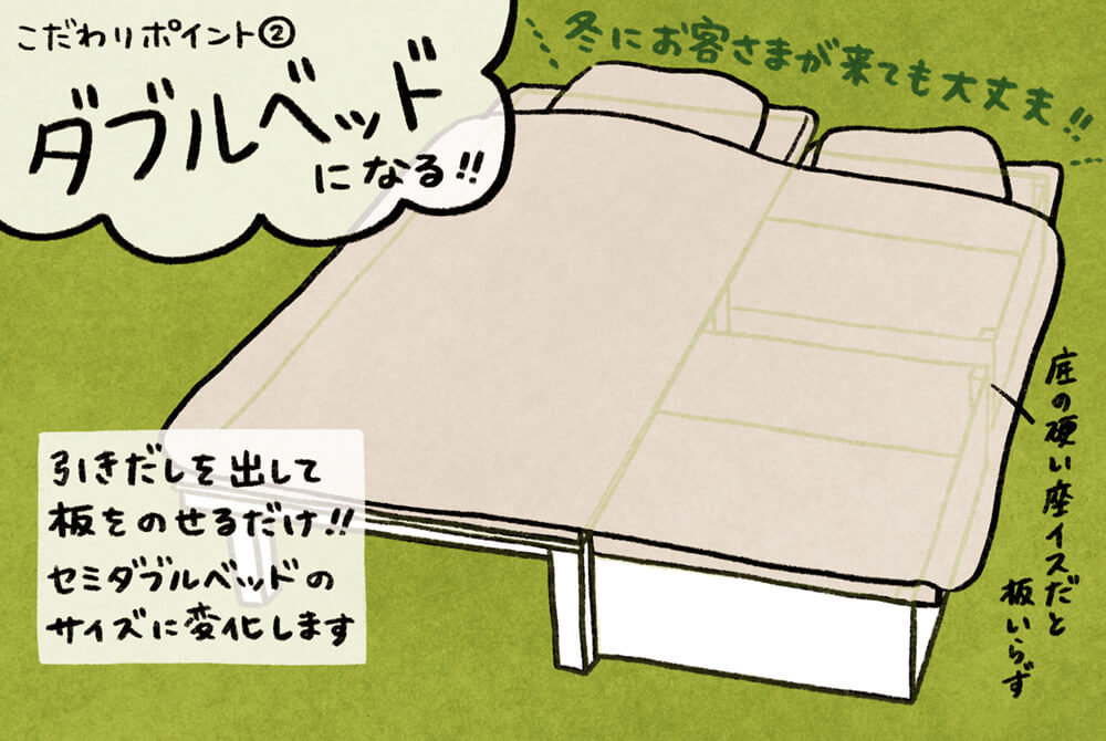 いとうみゆきさんが考えたベッドのこだわりポイントを説明するイラスト（セミダブルベッドにサイズ変化可能）