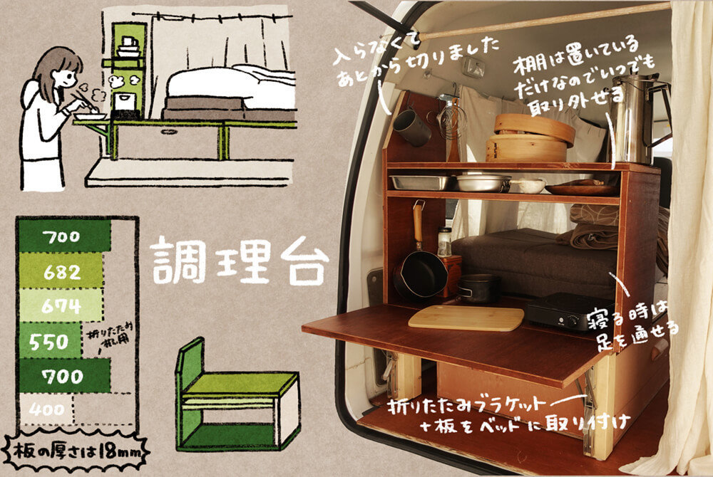 いとうみゆきさんがベッドに取り付けた折りたたみ式簡易机のイラスト