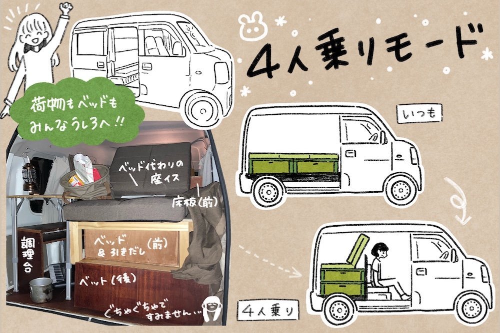 いとうみゆきさんの愛車の荷室の様子