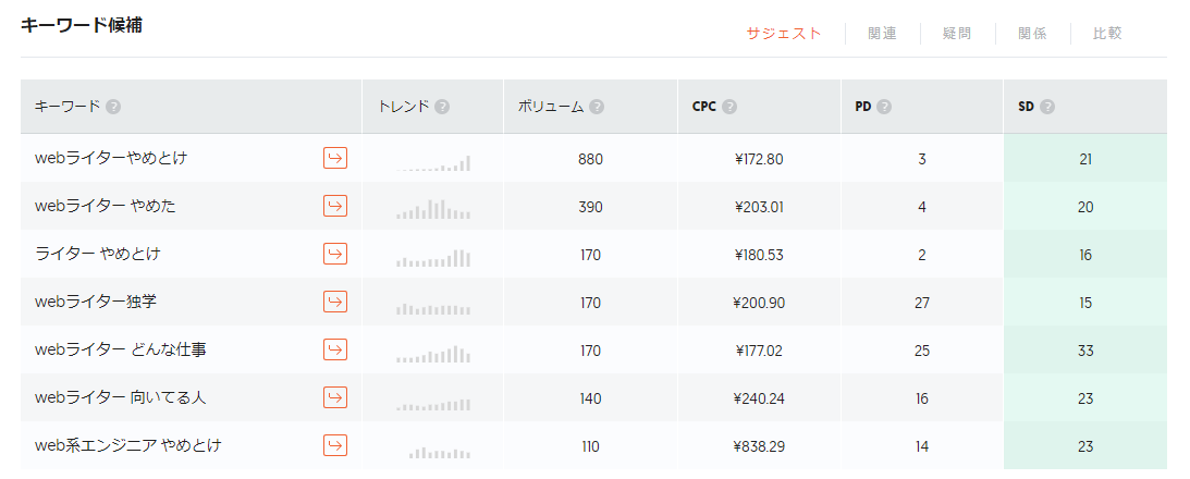 キーワード選択画面