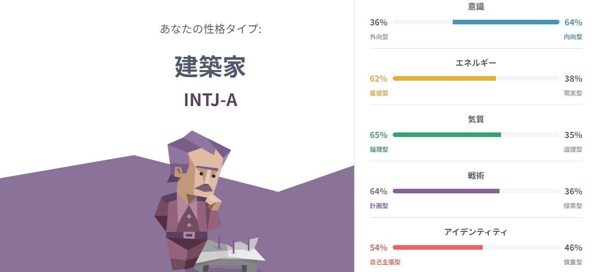 性格診断結果建築家画像