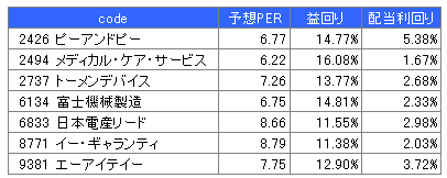 益回り