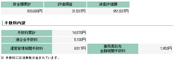 401k:確定拠出年金