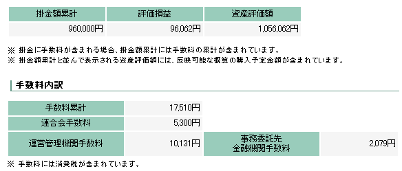 ひふみ投信