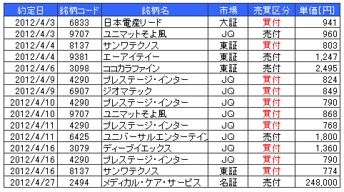 かえる日本株 VS TOPIX