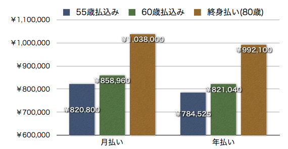 医療保険、入る？ 入らない？ いつまで？