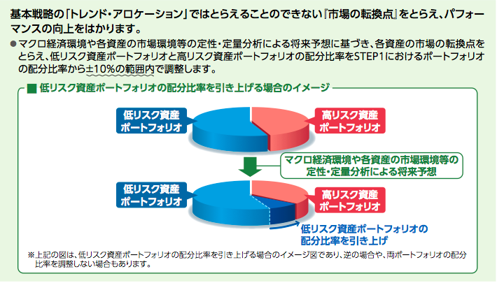 トレンド・アロケーション・オープン