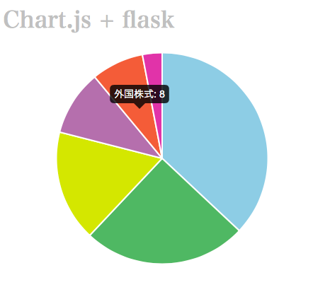 f:id:kaeru_nantoka_py:20180805013750p:plain f:id:kaeru_nantoka_py:20180805013750p:plain