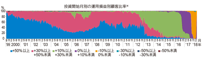 さわかみファンド_KPI