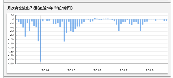 さわかみファンド_KPI