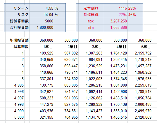 f:id:kaeru_onou:20190908105048p:plain f:id:kaeru_onou:20190908105048p:plain