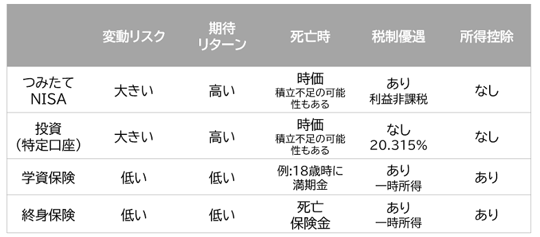 f:id:kaeru_onou:20200925190033p:plain f:id:kaeru_onou:20200925190033p:plain