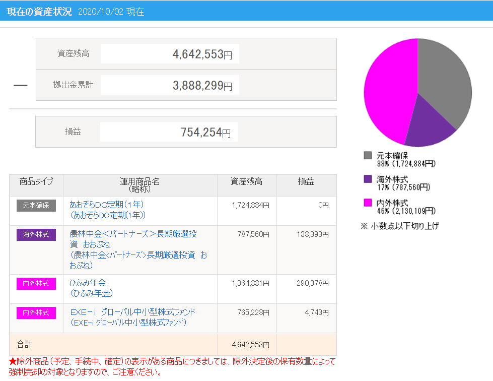 f:id:kaeru_onou:20201003100300p:plain