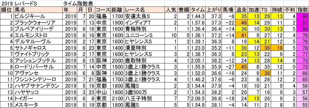 f:id:kaerun4451:20190805144246j:plain