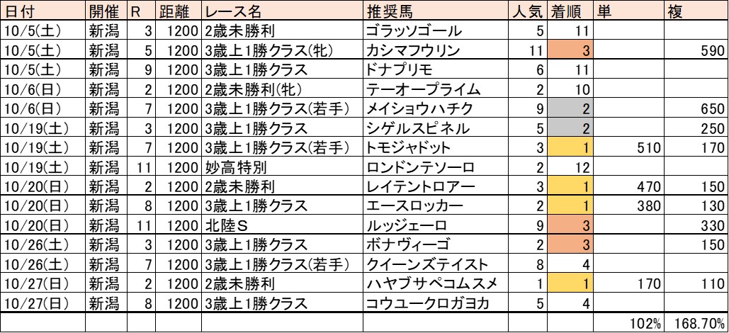 f:id:kaerun4451:20191029013519j:plain