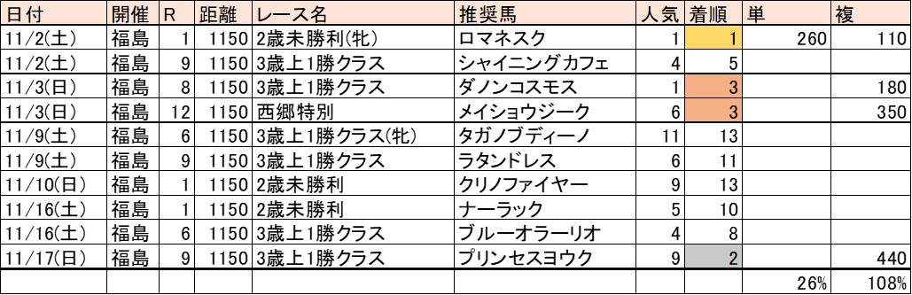 f:id:kaerun4451:20191119160724j:plain