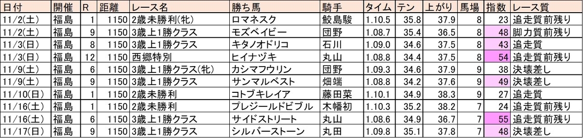 f:id:kaerun4451:20191119161026j:plain