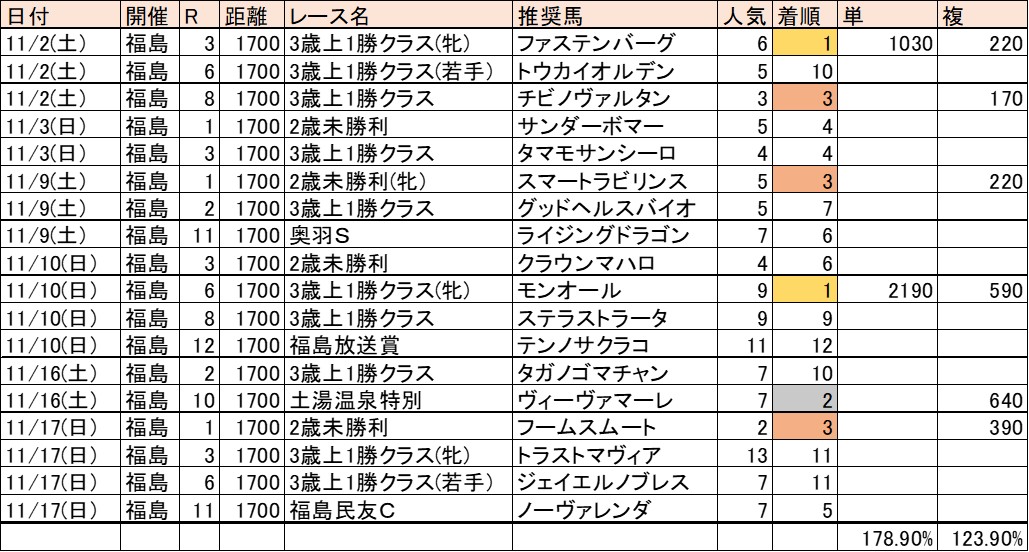 f:id:kaerun4451:20191119163045j:plain