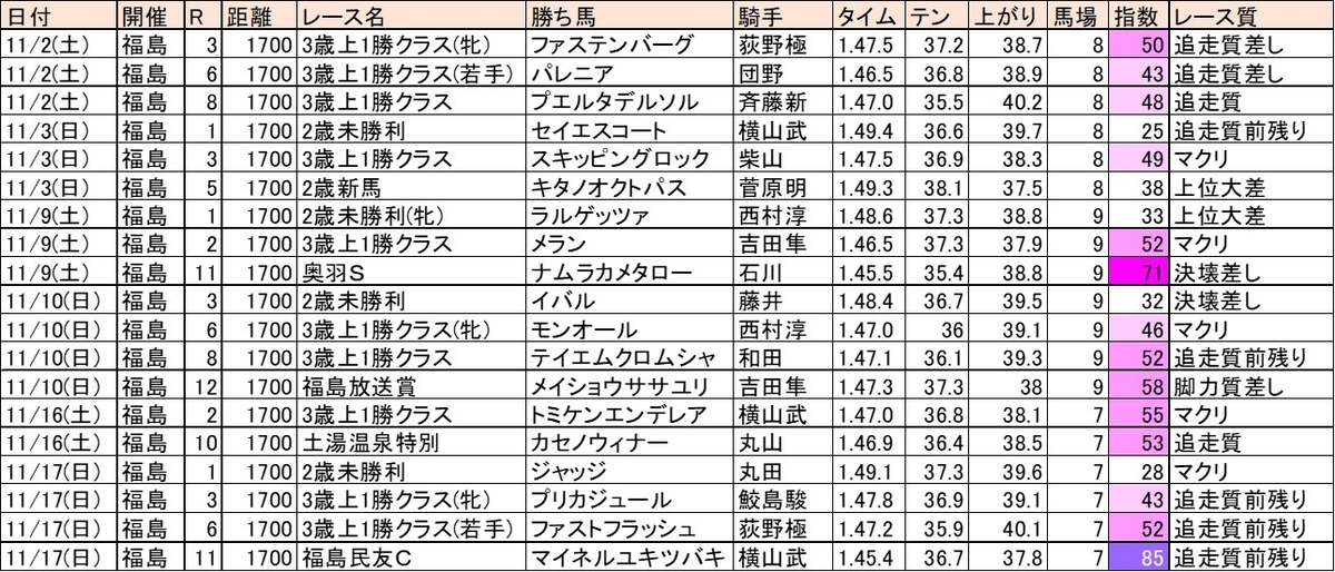 f:id:kaerun4451:20191119164254j:plain