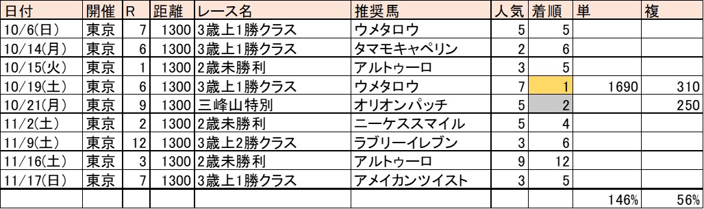 f:id:kaerun4451:20191126202006j:plain