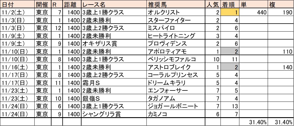 f:id:kaerun4451:20191126203855j:plain