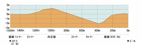 f:id:kaerun4451:20191129092300j:plain