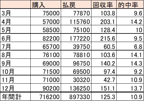 f:id:kaerun4451:20191229170244j:plain