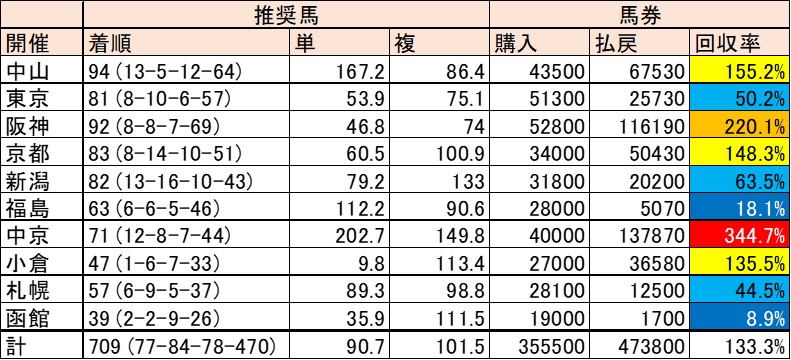 f:id:kaerun4451:20191229172407j:plain