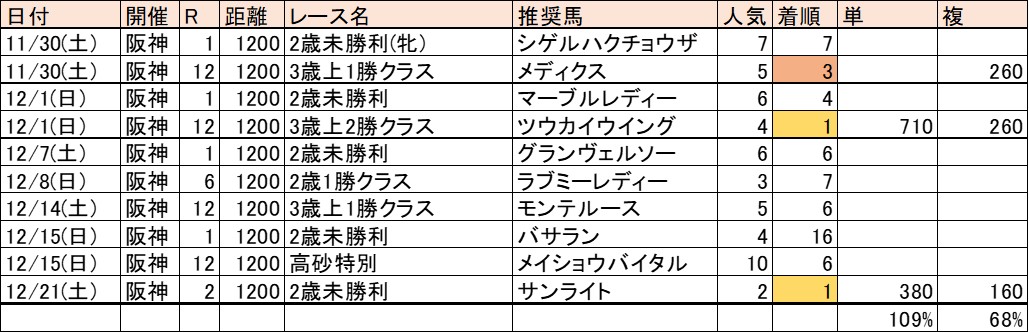f:id:kaerun4451:20200108231706j:plain f:id:kaerun4451:20200108231706j:plain