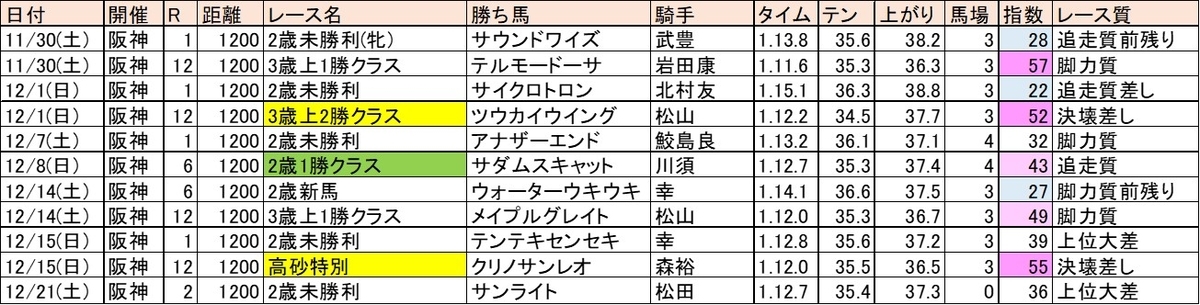 f:id:kaerun4451:20200108231821j:plain f:id:kaerun4451:20200108231821j:plain