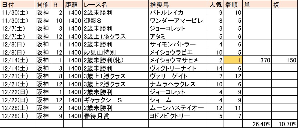 f:id:kaerun4451:20200108231853j:plain f:id:kaerun4451:20200108231853j:plain